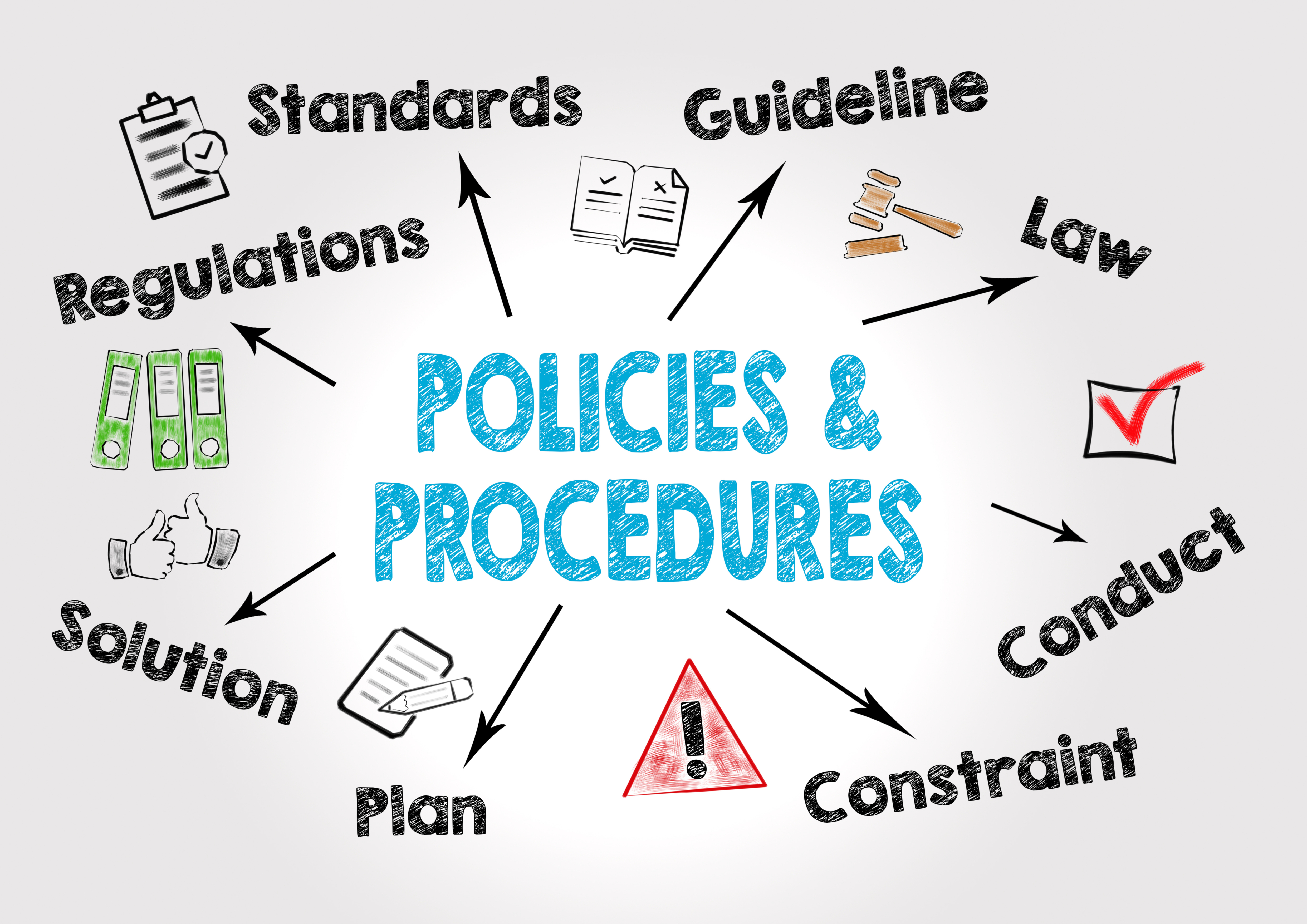 policies and procedures - regulations - standards - guideline - law - solution - plan - constraint - conduct