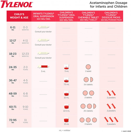 Infants' Tylenol Pain Reliever+Fever Reducer Liquid - Acetaminophen - Grape