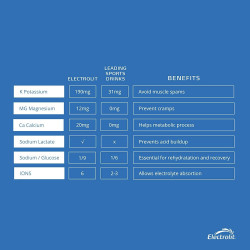 Electrolit Electrolyte Hydration Beverage