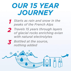 evian Natural Spring Water 1.5 Liter