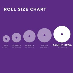Cottonelle Ultra Soft Toilet Paper | 6 Family Mega Rolls