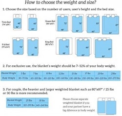 WUCHT Weighted Blanket for Adult | 130-180 lbs