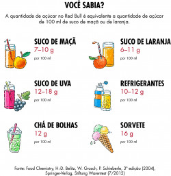 Red Bull Energy Drinks 24 Cans, 8.4 Oz