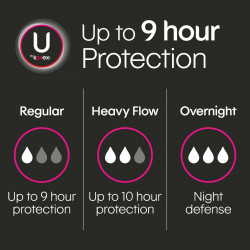 Security maxi U by Kotex 24 ct delivery